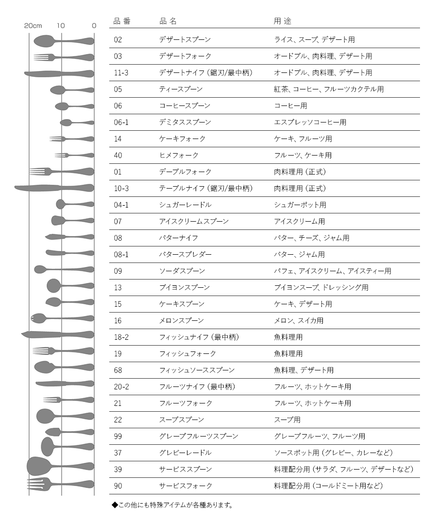 カトラリーの種類と用途